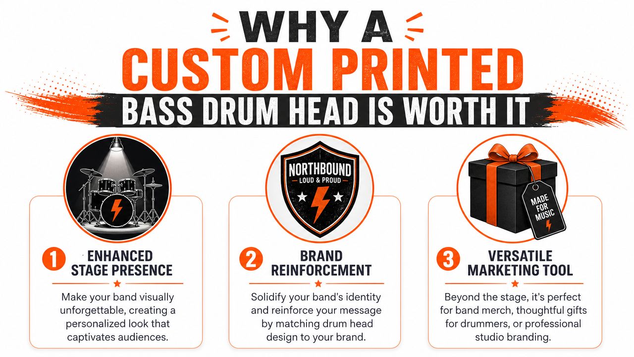 An infographic detailing three reasons why musicians should choose custom printed bass drum heads for branding.