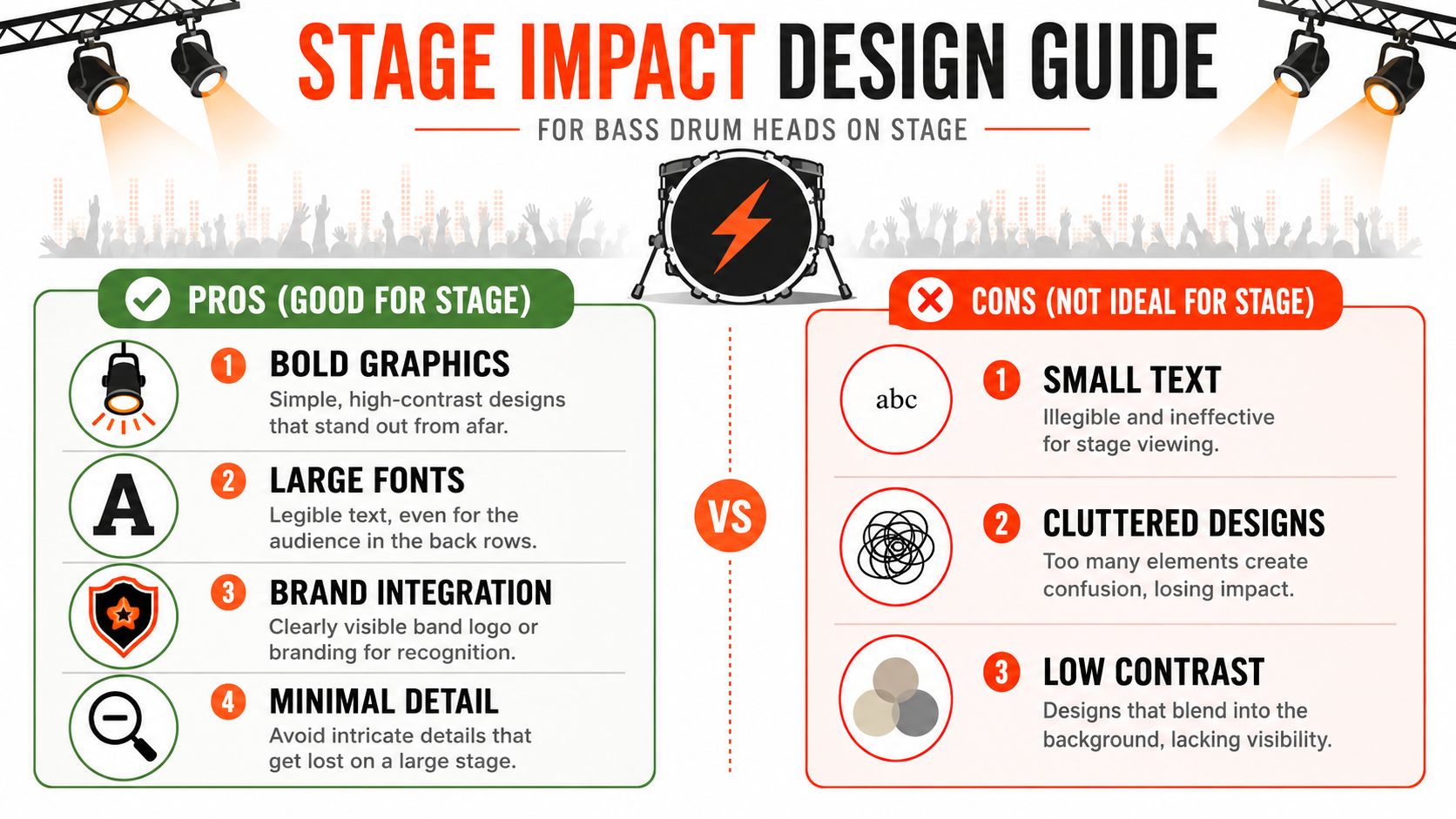 An infographic showing tips for effective custom bass drum head design for live stage performances.
