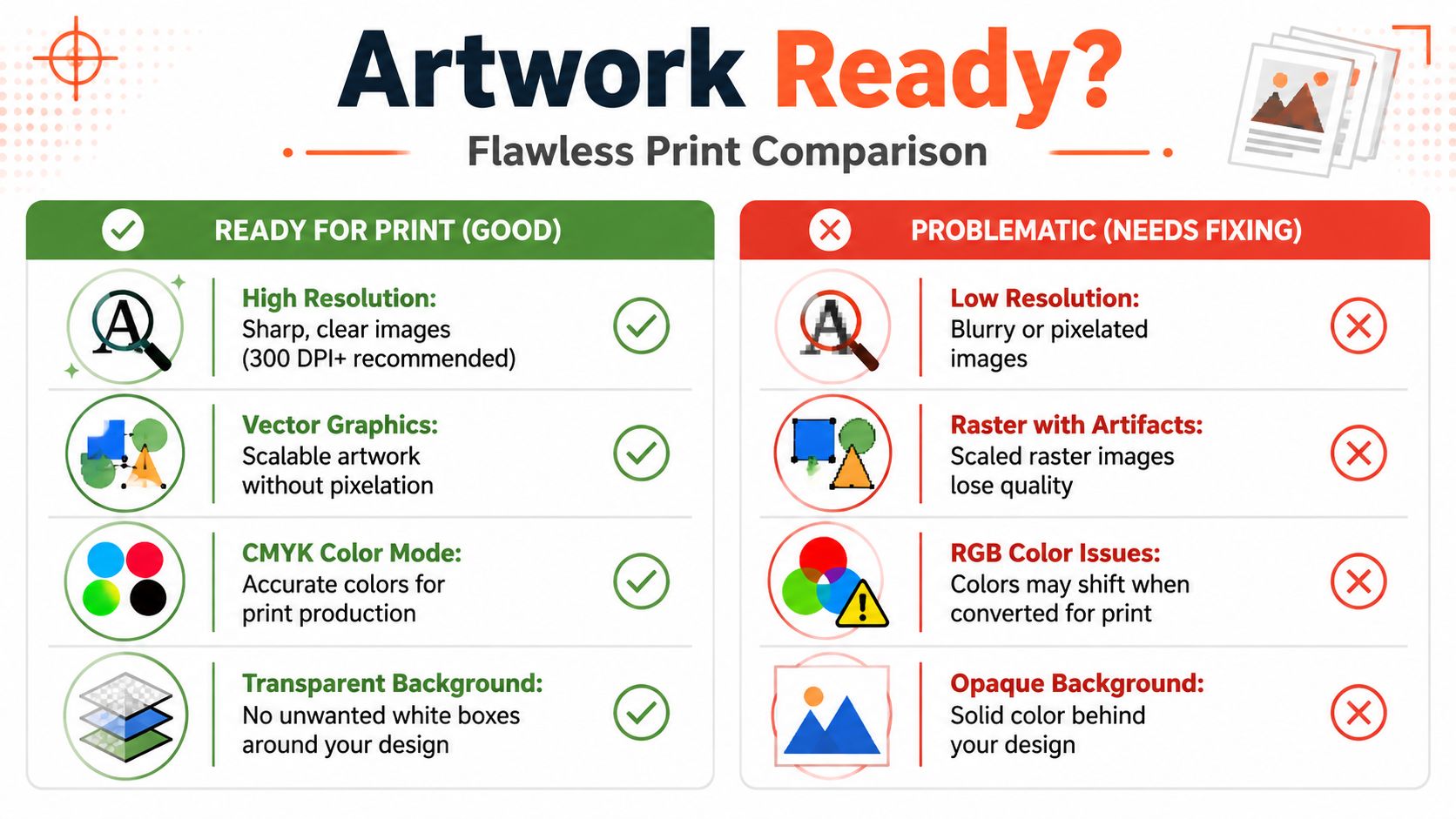 A comparison chart showing good print-ready design requirements versus common problematic artwork issues for printing.