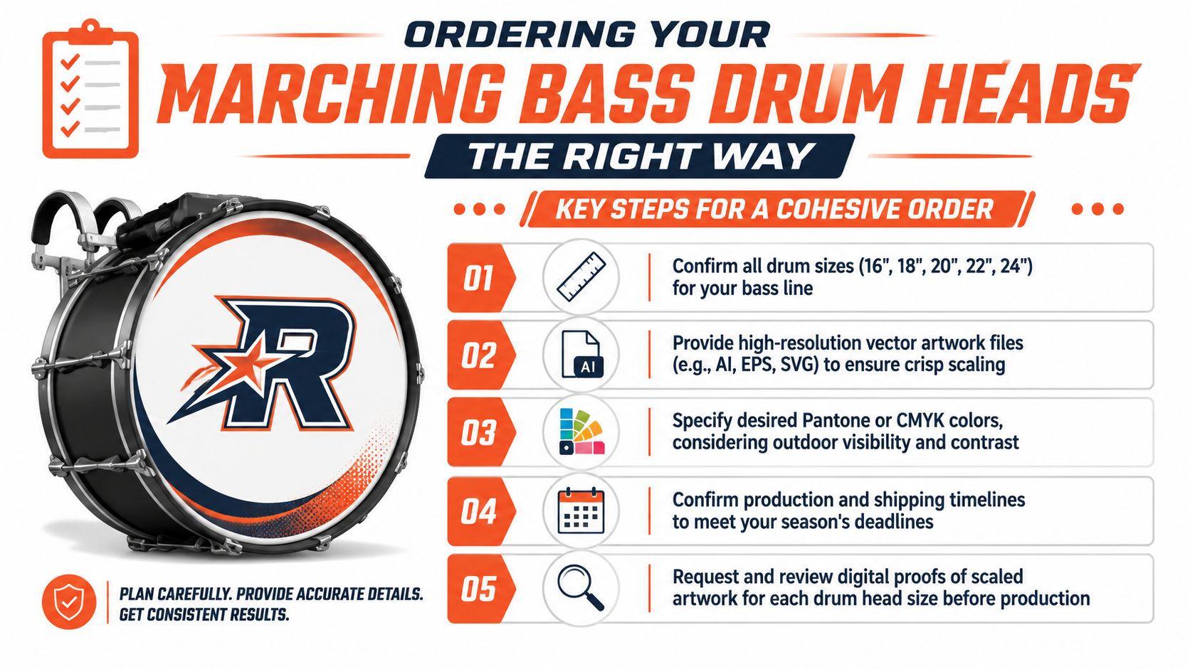 An infographic showing five key steps for ordering custom marching bass drum heads for a drumline.