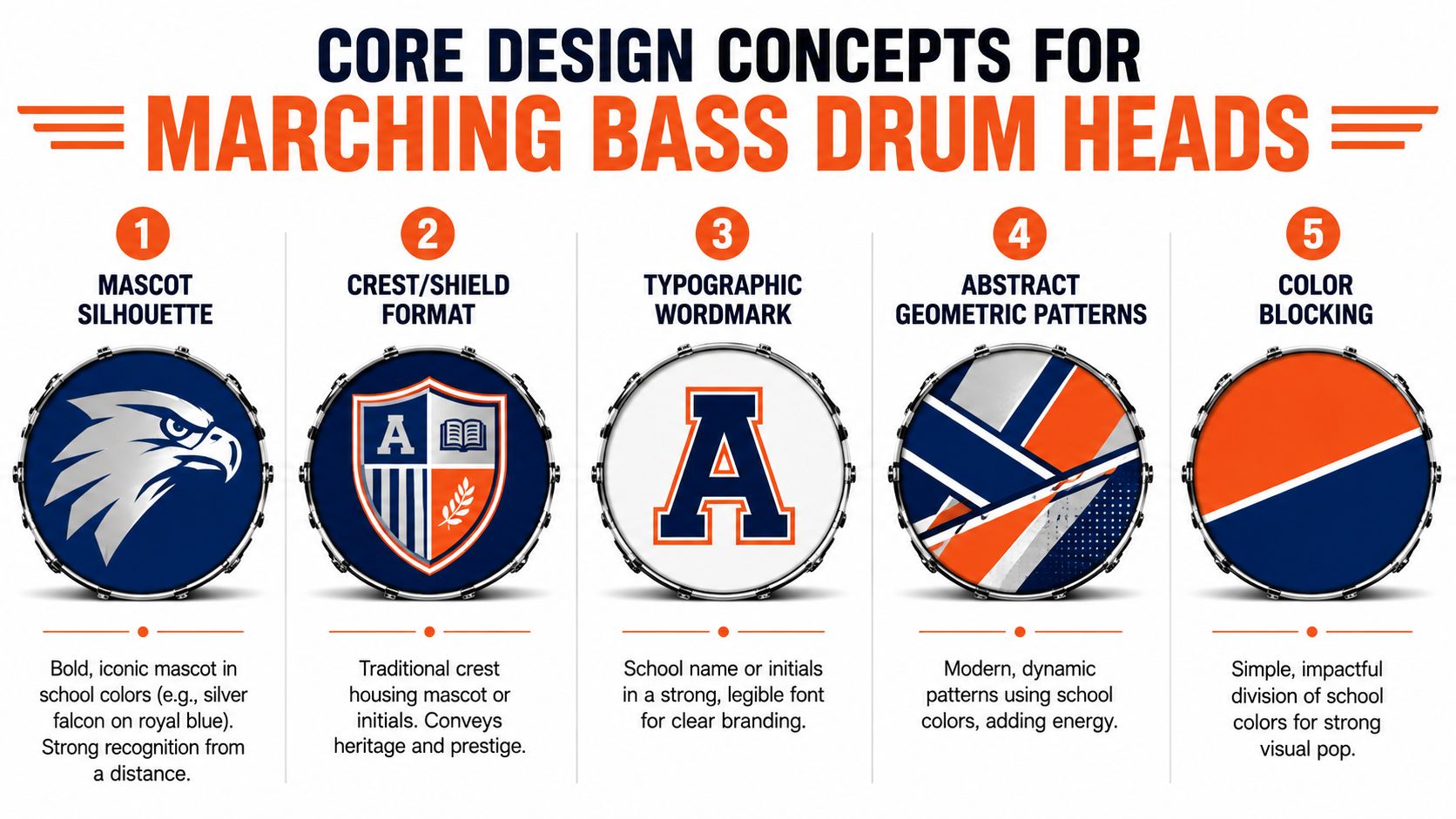 An infographic showing five distinct design concepts for custom marching bass drum heads for school bands.