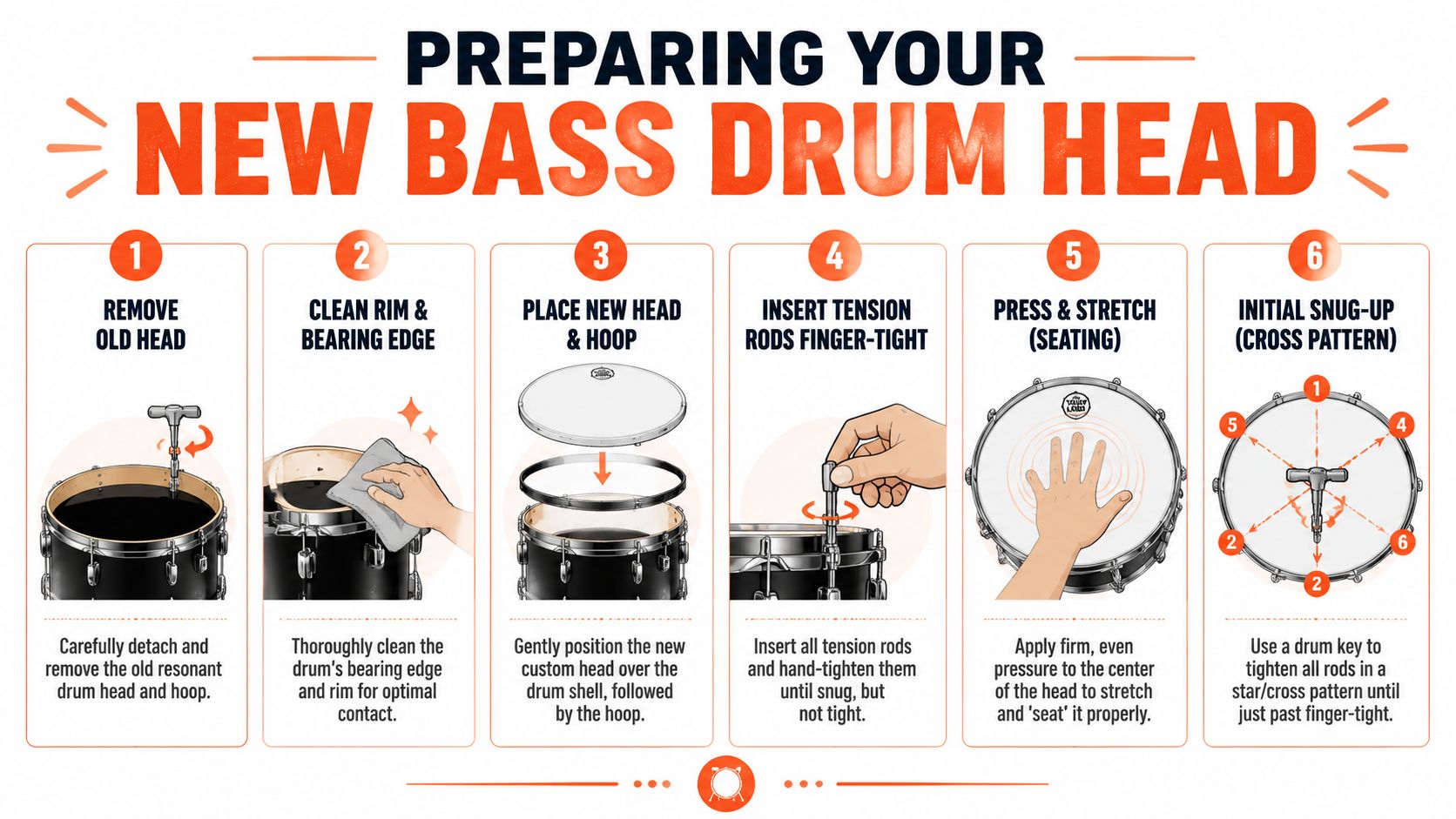 A six-step infographic showing how to replace and prepare a new bass drum head on a drum.